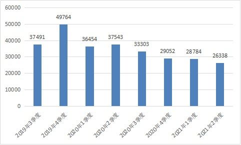 解讀中華會計網校法規庫 整合財經、稅收與地方政策的權威互聯網信息服務