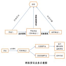 觀韜視點 新業態下的網絡貨運發展與監管——牌照、數據合規與稅務處理