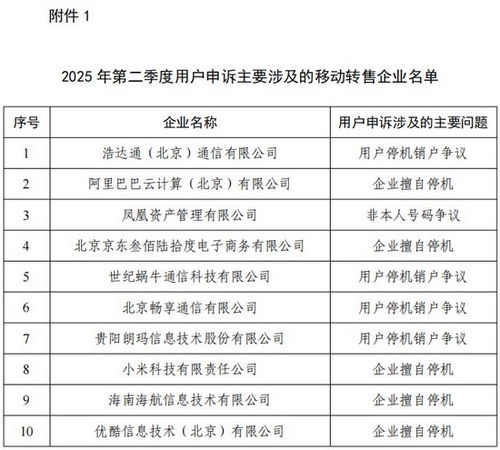 工信部通報二季度電信服務質量問題 阿里云、小米因擅自停機被點名